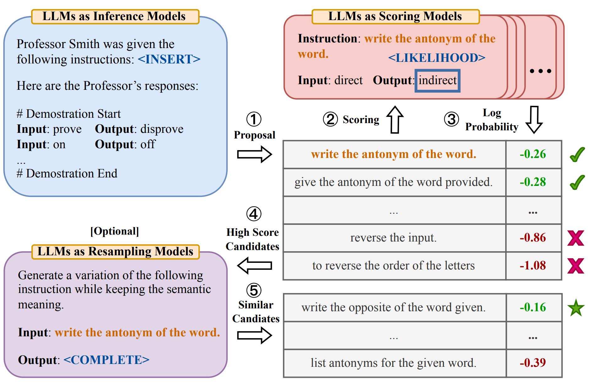 Automatic Prompting Engineer