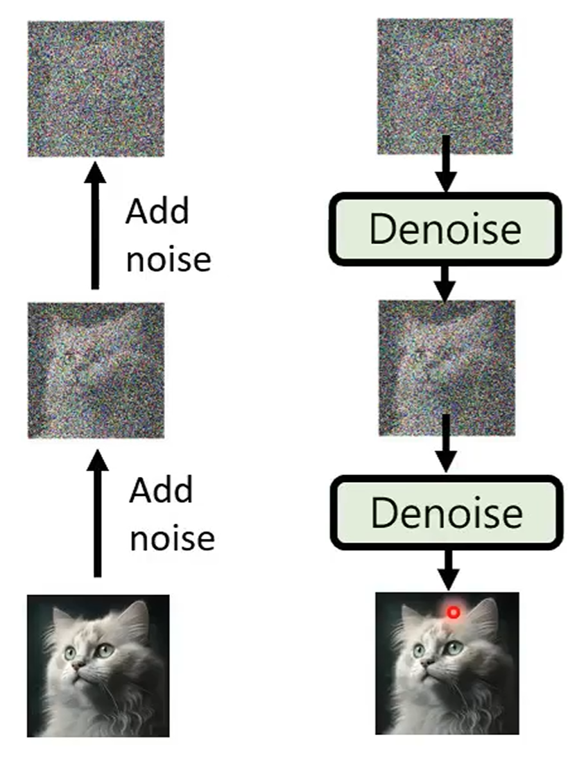 Diffusion Model